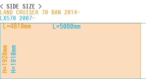 #LAND CRUISER 70 BAN 2014- + LX570 2007-